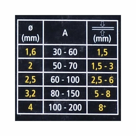 Lot De 50 électrodes Pour Soudage Silex® Rutile 2.5ø 7 Lot De 50 électrodes Pour Soudage Silex® Rutile 2.5ø – Image 5